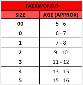 FPS Taekwondo Suit Boys/Girls - Image 2